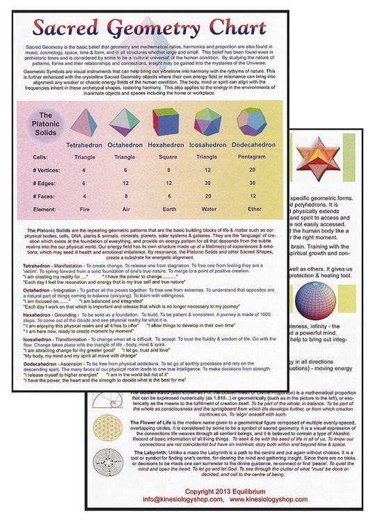 Chart Geometry