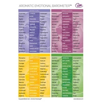 Aromatic Emotional Barometer