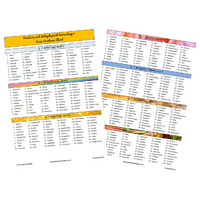 Aura Emotions Desk Chart