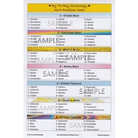 Aura Emotions Desk Chart (reduced)