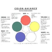 Colour Balance Chart
