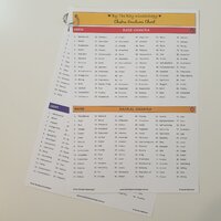 Chakra Emotions A4 chart set