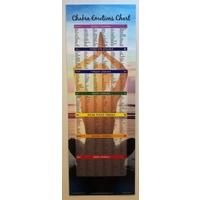 Chakra Emotions Wall Chart