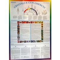 Crystals & Gem Essences Wall Chart