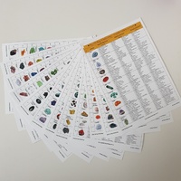 Crystal Reference Chart Set
