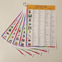 Essential Oil Reference Chart Set