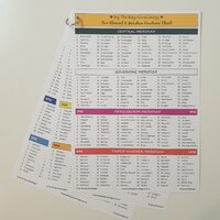 Five Element & Meridian Emotions A4 Chart Set