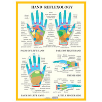 Hand Reflexology A2 (Sale)