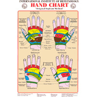 Ingham Method HAND Reflexology (SALE)