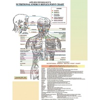 Nutritional Energy Reflex Points