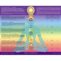 Quest Chakra Wall Chart