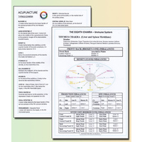 Neuro Emotional Technique Chart