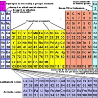 LWP Elements Test Kit