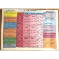 Universal Barometer Wall Chart (sale)