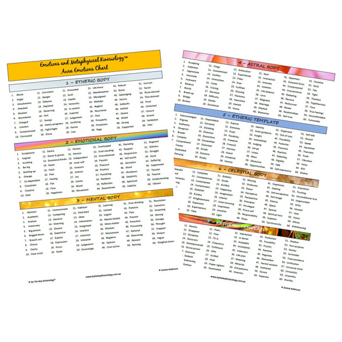 Aura Emotions Desk Chart