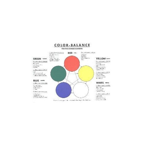 Colour Balance Chart