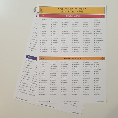 Chakra Emotions A4 chart set