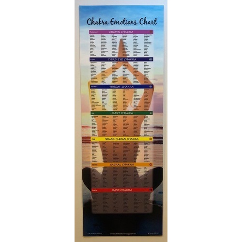 Chakra Emotions Wall Chart
