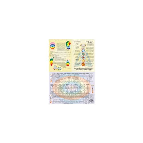 Chakras, their Characteristics, Associations and Reflex Zones