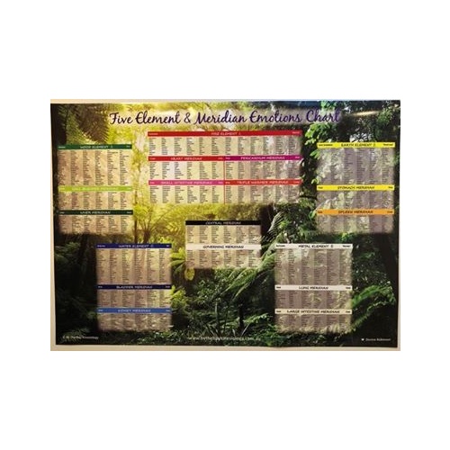 Five Element & Meridian Emotions Wall Chart