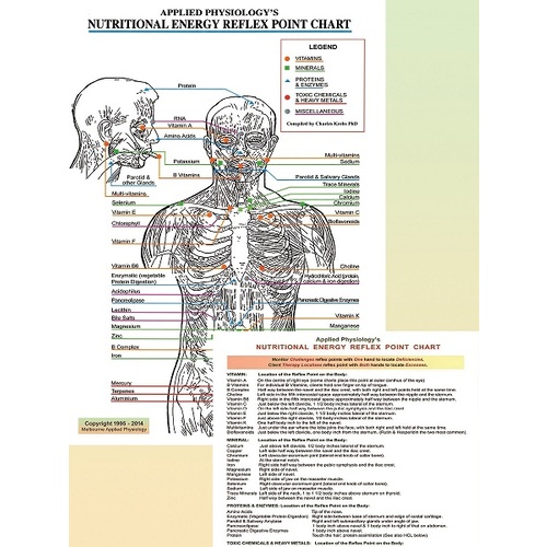 Nutritional Energy Reflex Points