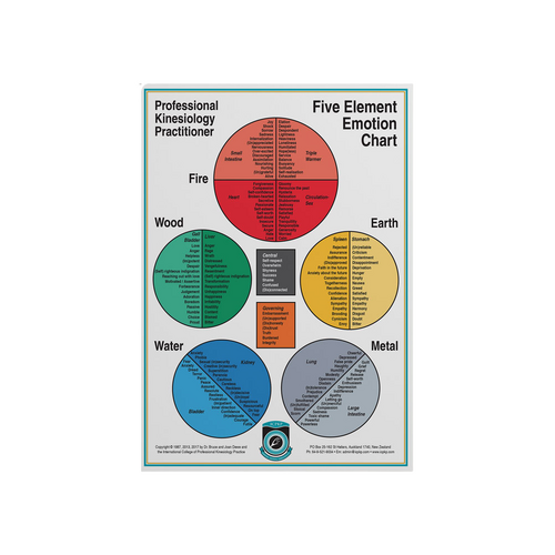 PKP 5 Element Emotion Chart