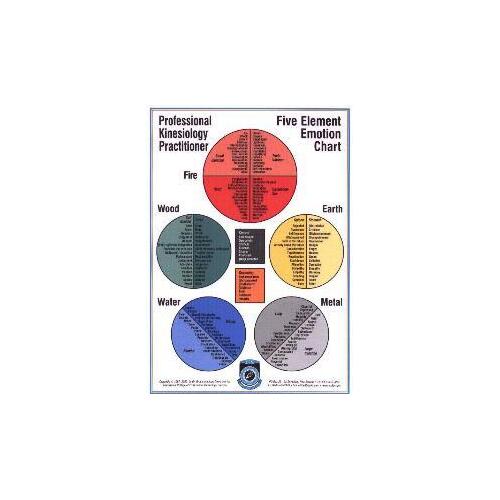 PKP 5 Element Emotion Chart A1 (Sale)