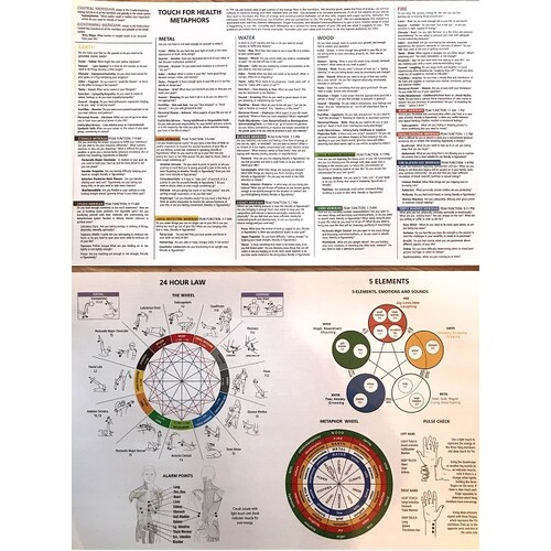 TFH Metaphors & 5 Element Chart