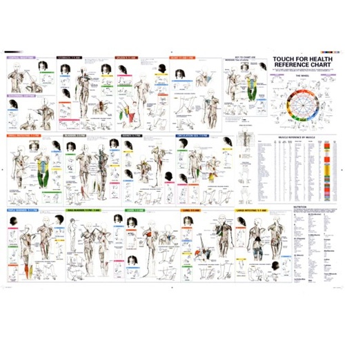 TFH Reference Chart