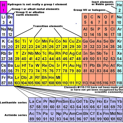 LWP Elements Test Kit