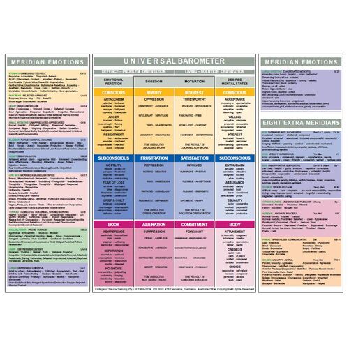 Behavioral Barometer Chart